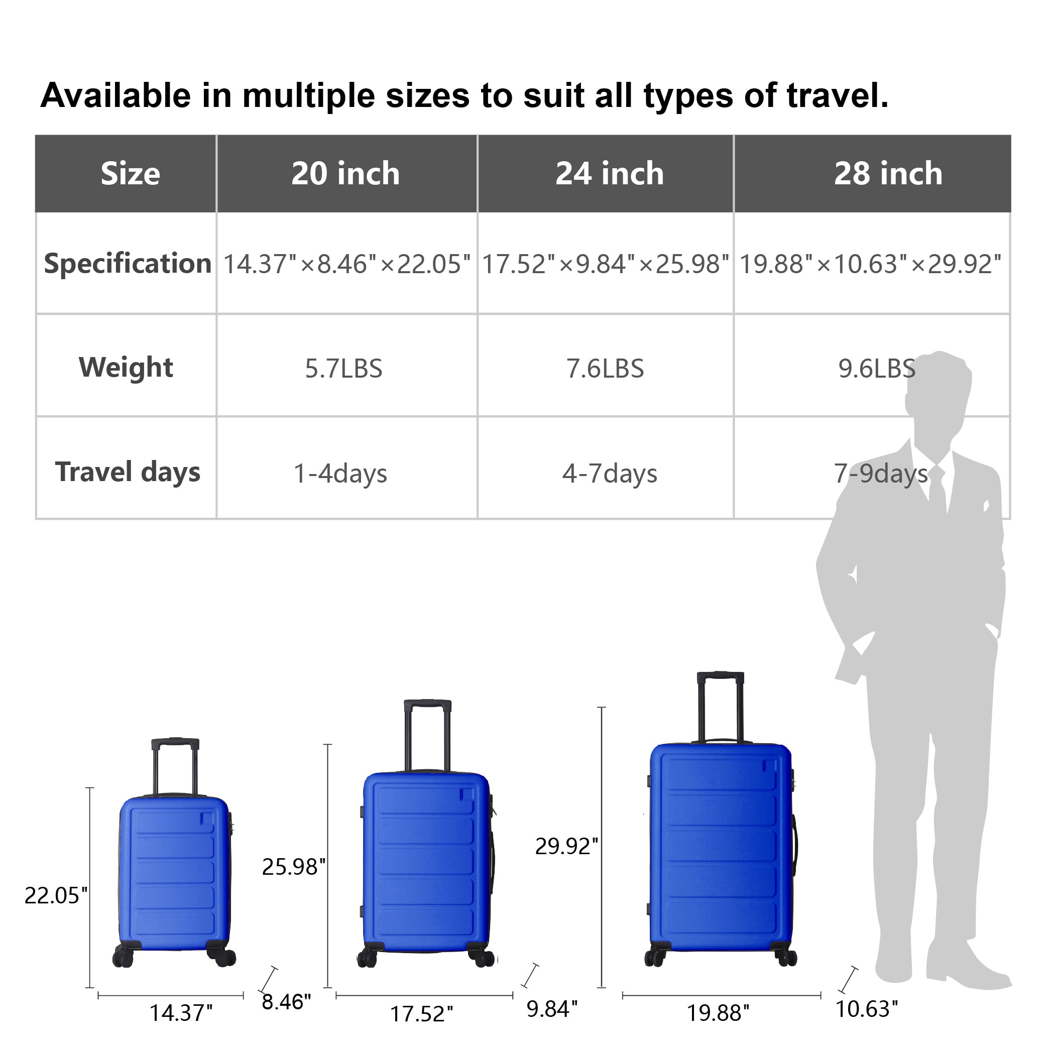 Luggage Sets ABS Hardshell 3pcs Luggage, Lightweight Durable Suitcase Sets Spinner Wheels Suitcase 20''24''28'' (BLUE)_voghion.com